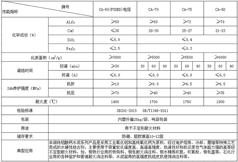 純鋁酸鈣水泥化學(xué)物理標準
